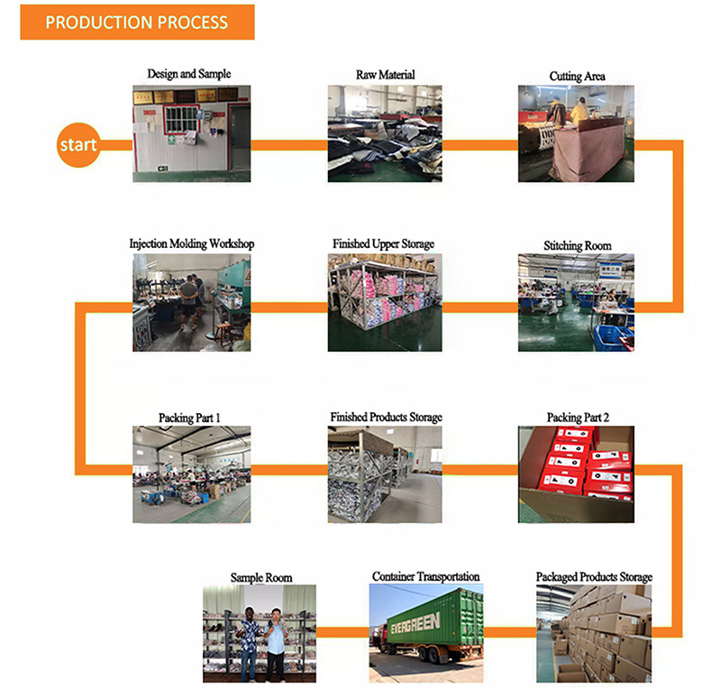 Factory Production Process.jpg